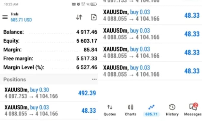 provide forex market analysis, xauusd gold