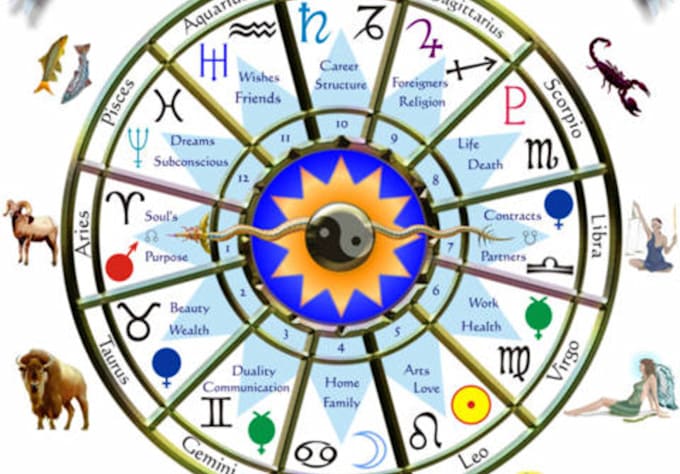 send your Full Horoscope with Ancient Indian Astrology based on Sun, Moon, planets which gives Accurate Details of yours Future Life