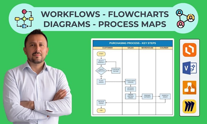 design a process map, diagram, workflow or flowchart