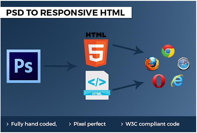 Convert psd or design to responsive html by Burlywood08 | Fiverr