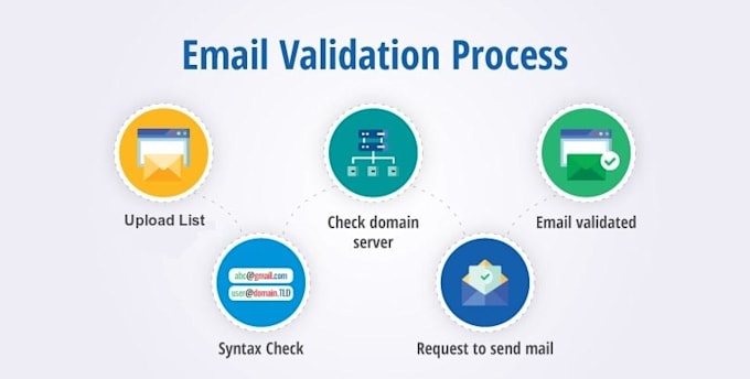 verify and clean your email list, do email validation