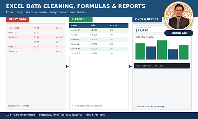 clean, format and automate your excel data with formulas and vba macros