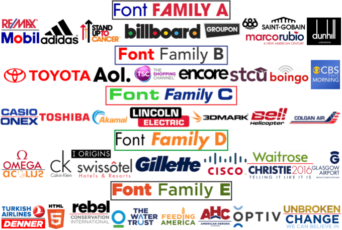 famous brands