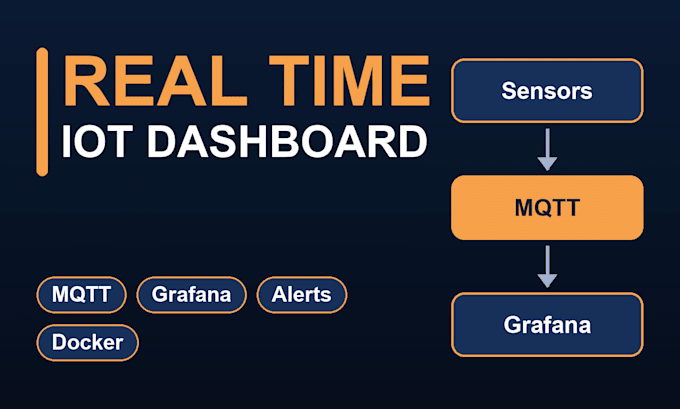build a real time iot dashboard with mqtt and grafana