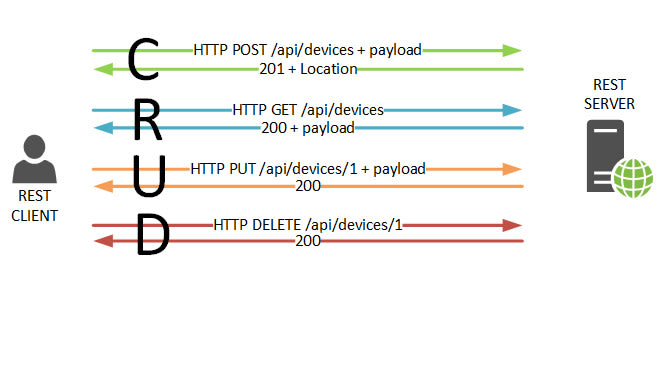 Rest api примеры использования