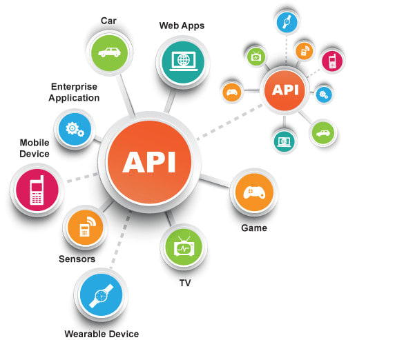 Integrate restful api to your website to do api integration with php by ...