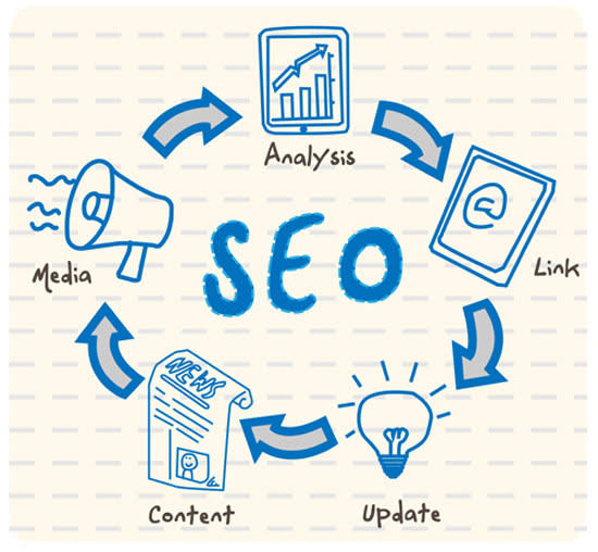 do complete on site SEO for your website