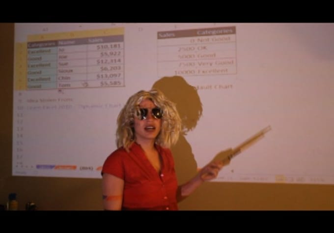make a proffesional testimony using a projector for all your needs