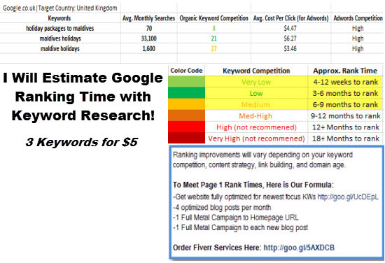 google ranking keywords