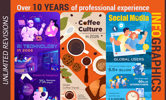 create a professional unique infographics within 24 hours