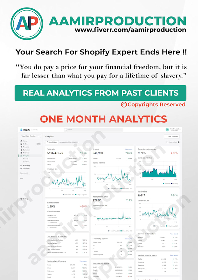 create shopify dropshipping store shopify website and single product store