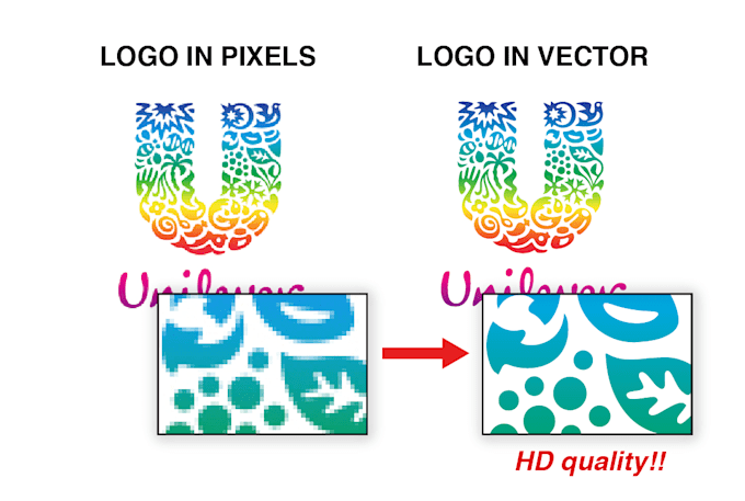 Convert your logo into vector and resize it by Cm_design | Fiverr