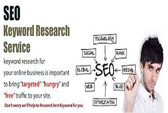 find you low competition keywords that will rank better