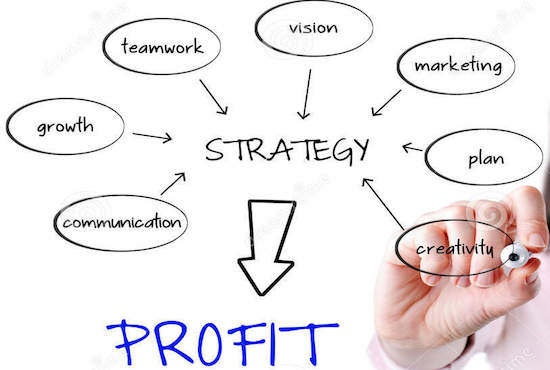 help in creating a perfect business plan