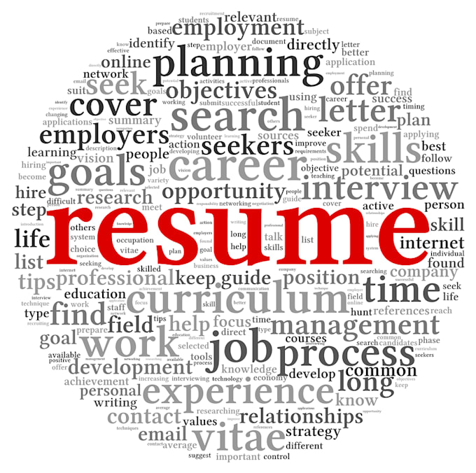 prepare awesome Resume or Cover letter