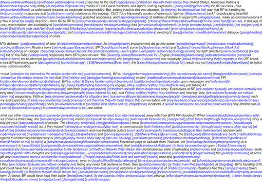 spin your article which unique, reader friendly, seo friendly