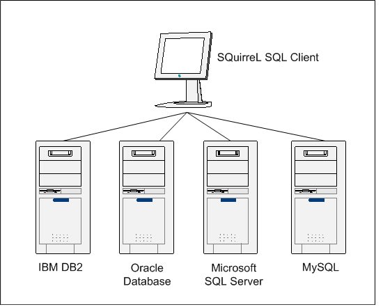 Sql client. IBM db2. Squirrel SQL. MYSQL db2. Толстый клиент SQL.