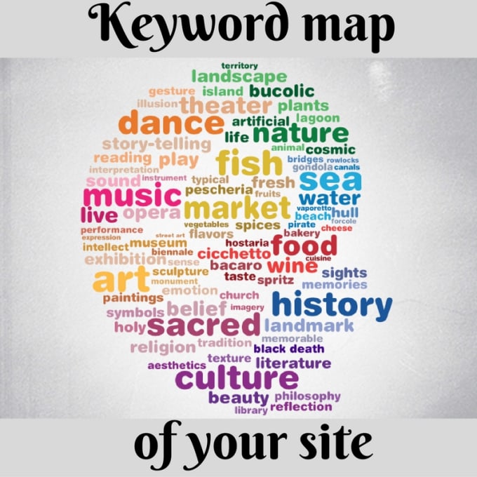 Create a keyword map of any website by Seo profy Fiverr