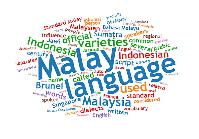 Translate Texts From English To Malay By Ajmelhakimi Fiverr