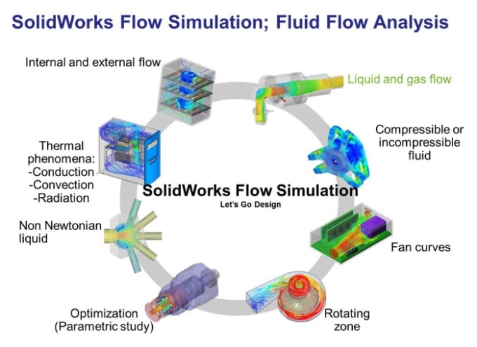 solidworks flow simulation fan