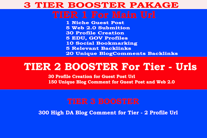 create a powerful multi tier mix SEO backlinks service