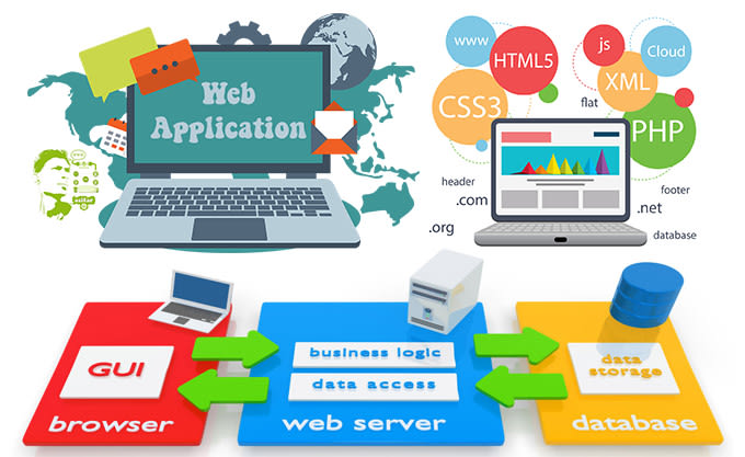 develop custom website or web application using PHP