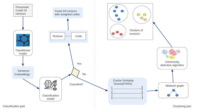 Solve your machine learning problems, present easy to understand ...