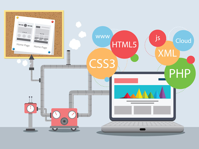 develop your web application in PHP