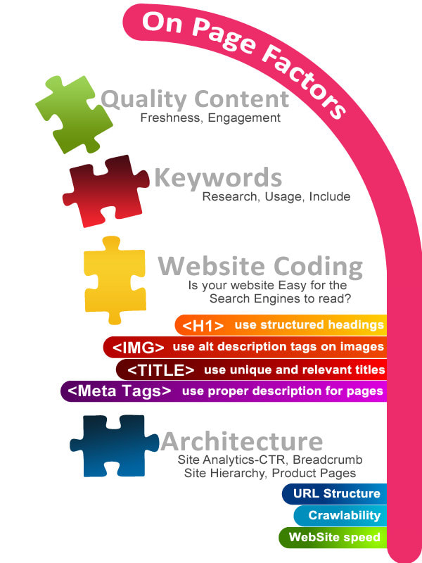 do SEO, Backlink, Commenting, Onpage, Offpage