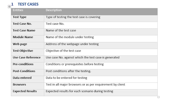 provide software test plan and test cases