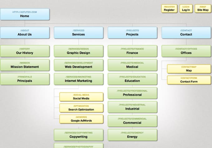 create a slickmap sitemap for your site