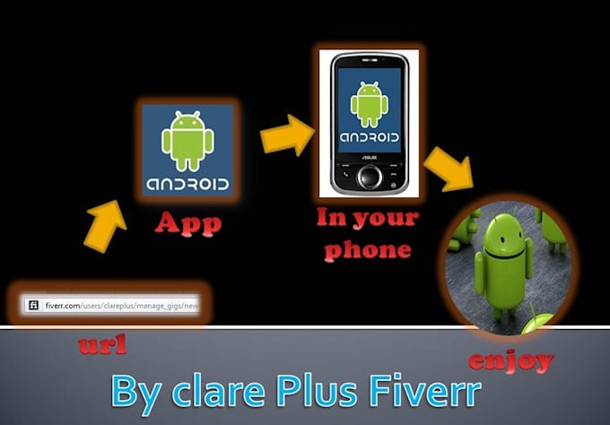 convert your website or blog into a android app with QR code