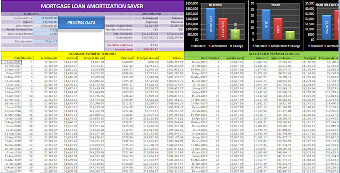 create a mortgage loan amortization saver