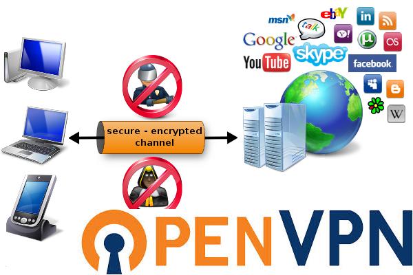 use your vps as vpn setup