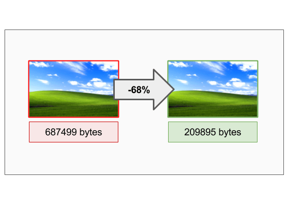 html optimizer for screen resolution