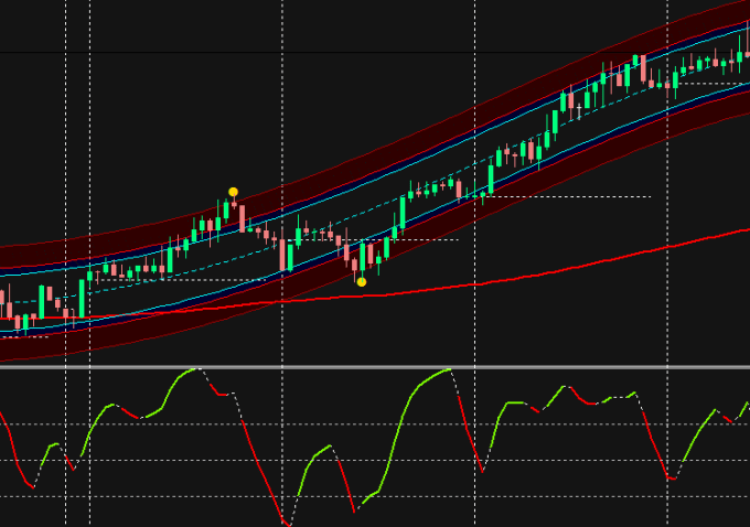 What Is The Best Forex Trading Strategy