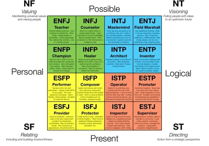 Mahiru Tsuyuzaki ~ MBTI, Enneagram, and Socionics Personality Type