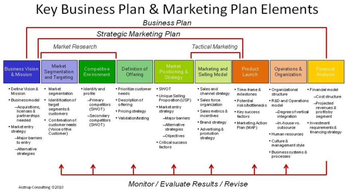 retail business strategic planning