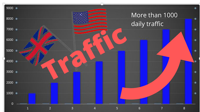 drive 50 000 quality web traffic for your website