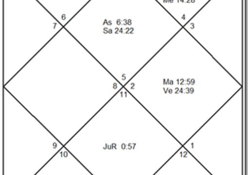 astrology chart free vedic