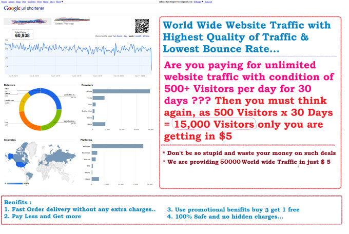 drive 50,000 real global website traffic