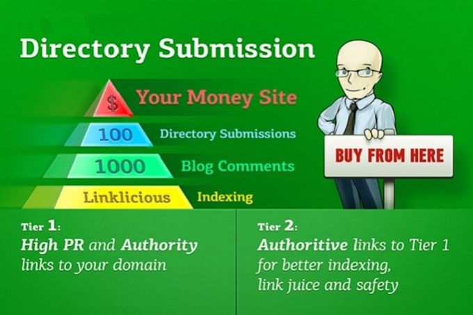 manually advertise your site to 50 web directories