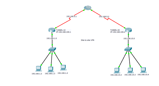 packet tracer activity packet tracer activity