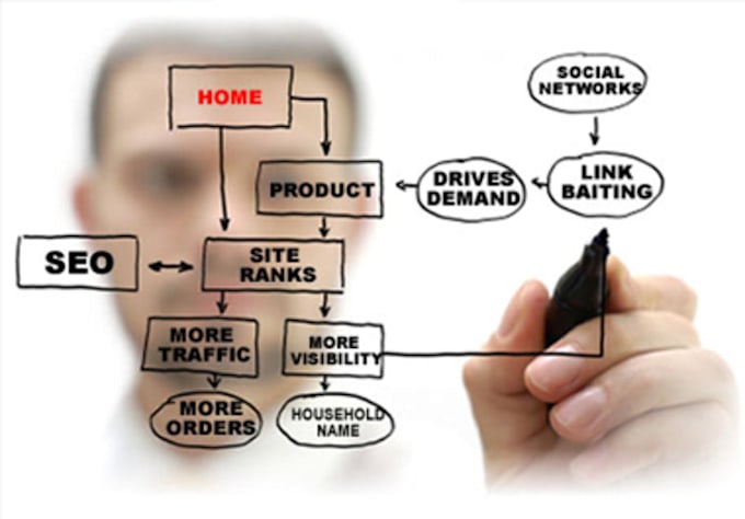 analyze your Website for onpage SEO optimization and Keywords and send you a complete report