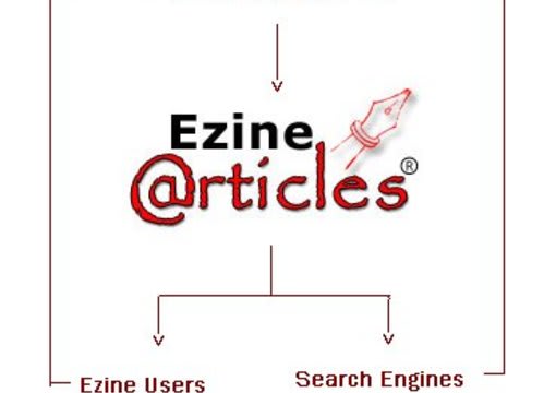 write two 425 Plus word High Quality Articles