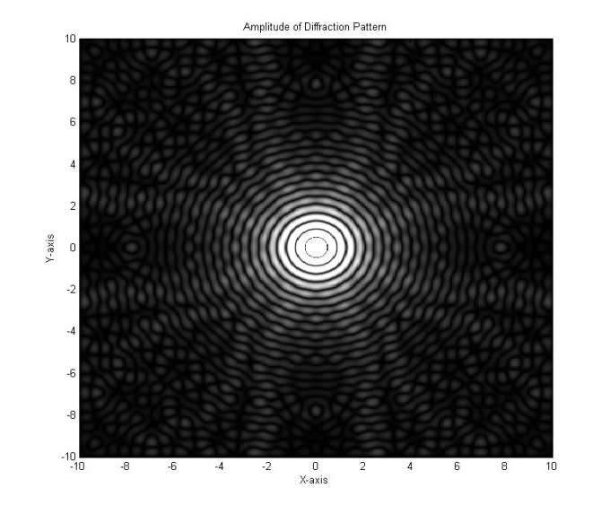 write matlab scripts and programming