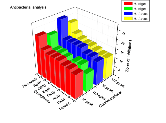 Draw 3d Or 2d Bar Graph Or Pie Chart By Suryakantss