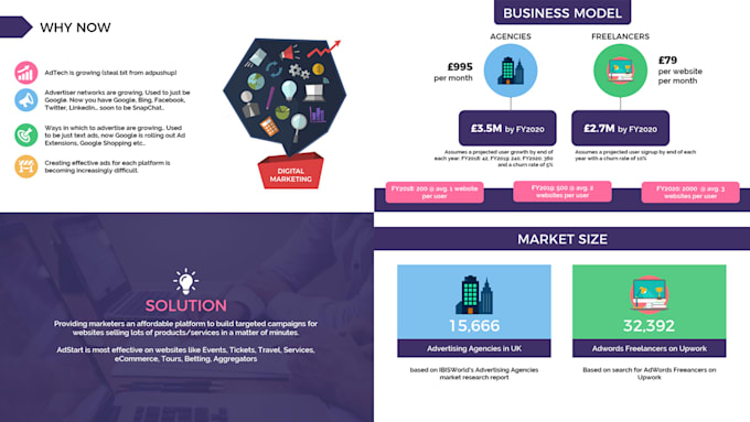 design a powerpoint presentation or pitch deck