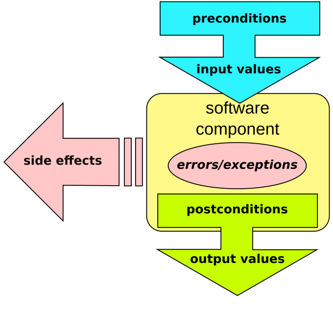 Design, analyze and implement an algorithm in python by Aliabbasjp | Fiverr