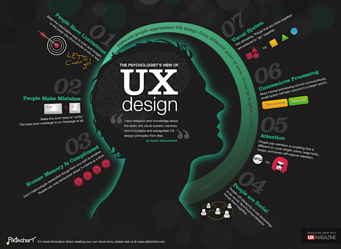 Create an aesthetic and intuitive ui and ux design and prototype by ...